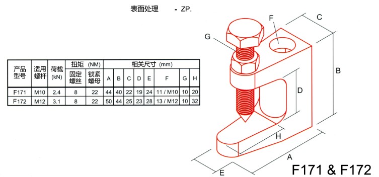 F171&F172数据.jpg