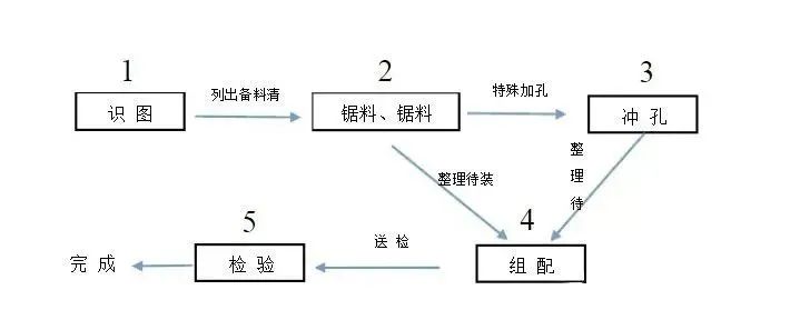 微信图片_20221130142435